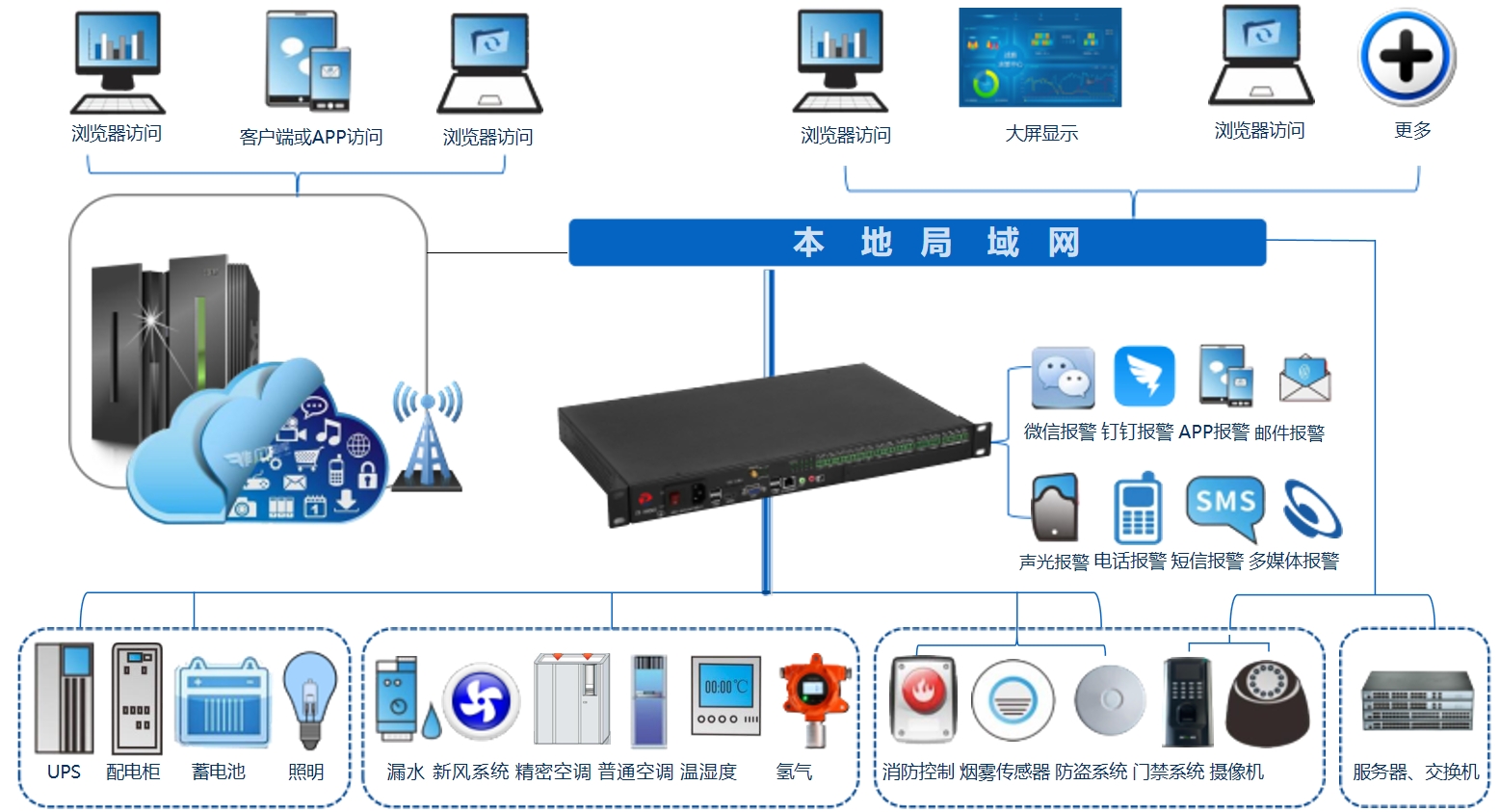 生产环境监控平台 生产环境监控平台