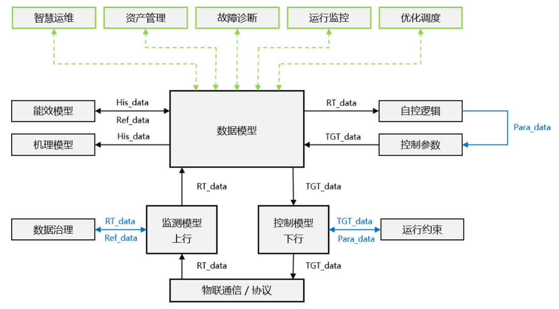 工控智联操作系统